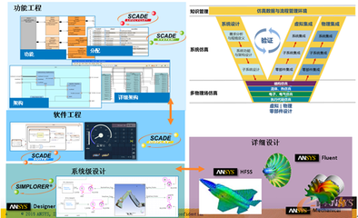 ANSYS 17.0功能亮點介紹_e-works手機(jī)版