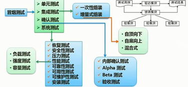 軟考自查 軟件工程